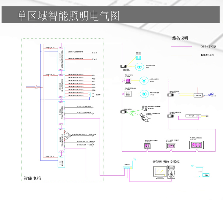 單區域照明電氣圖