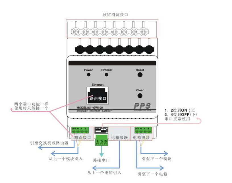 网关主机接线图 网关主机接线图