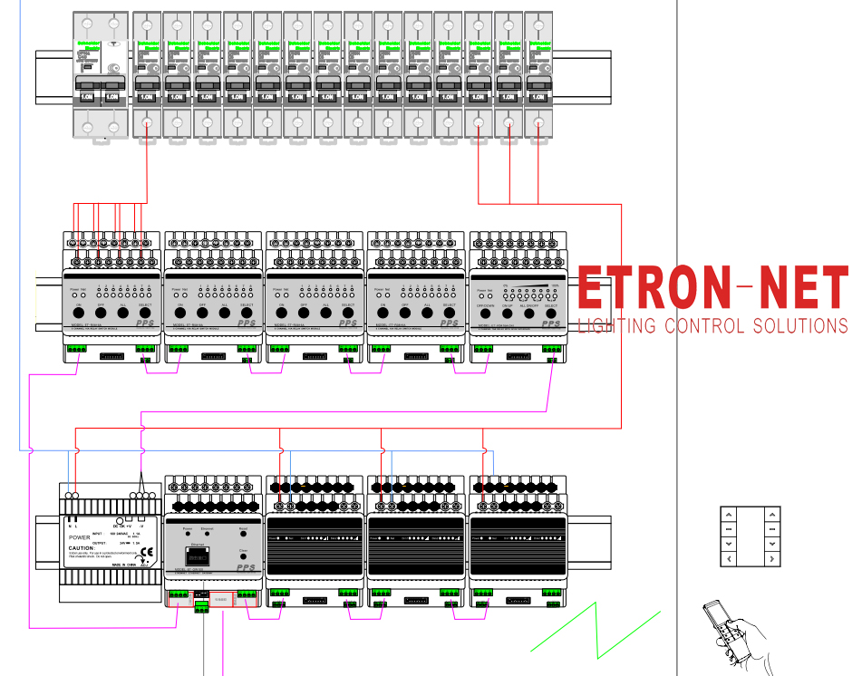 ETRON-NET系统总线架构 ETRON-NET系统总线架构