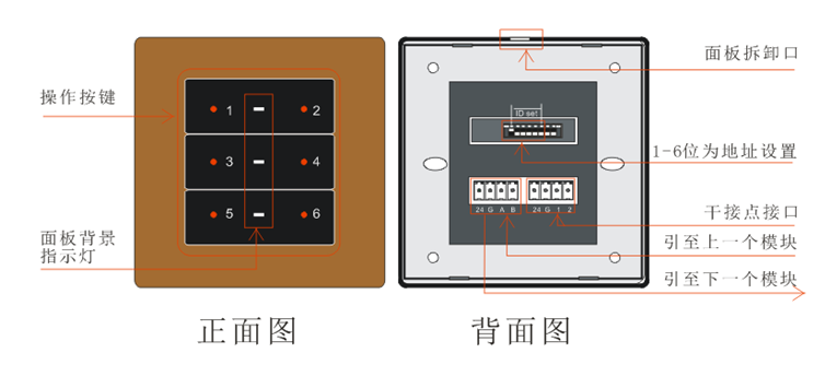 控制面板使用说明