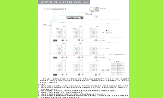 多区域组网图