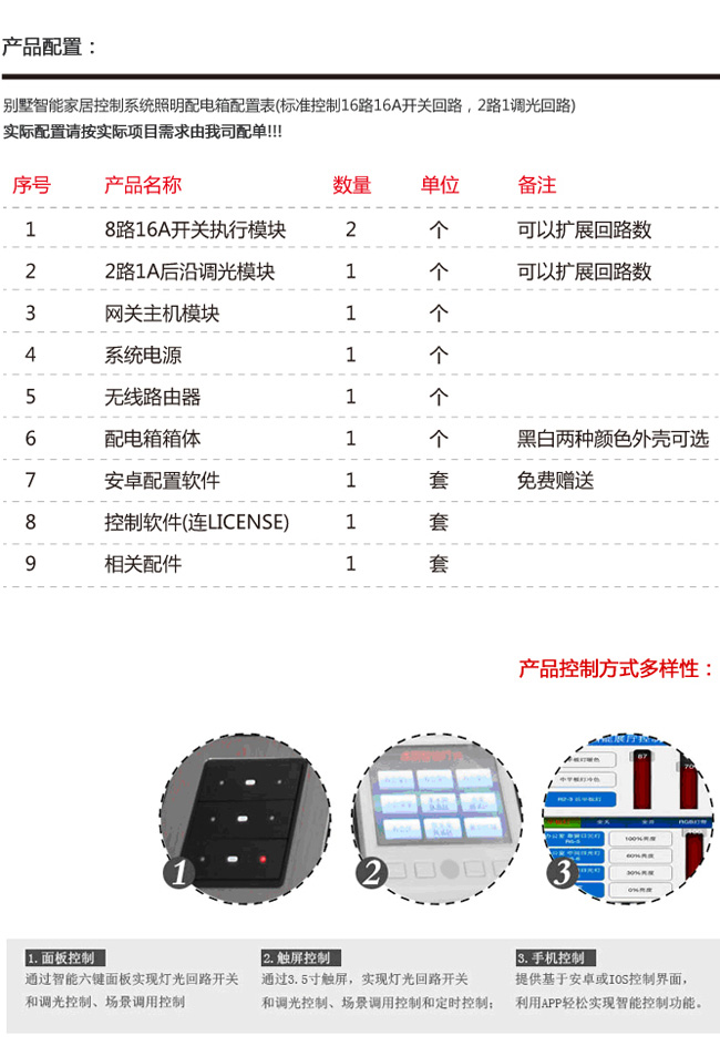 配置表