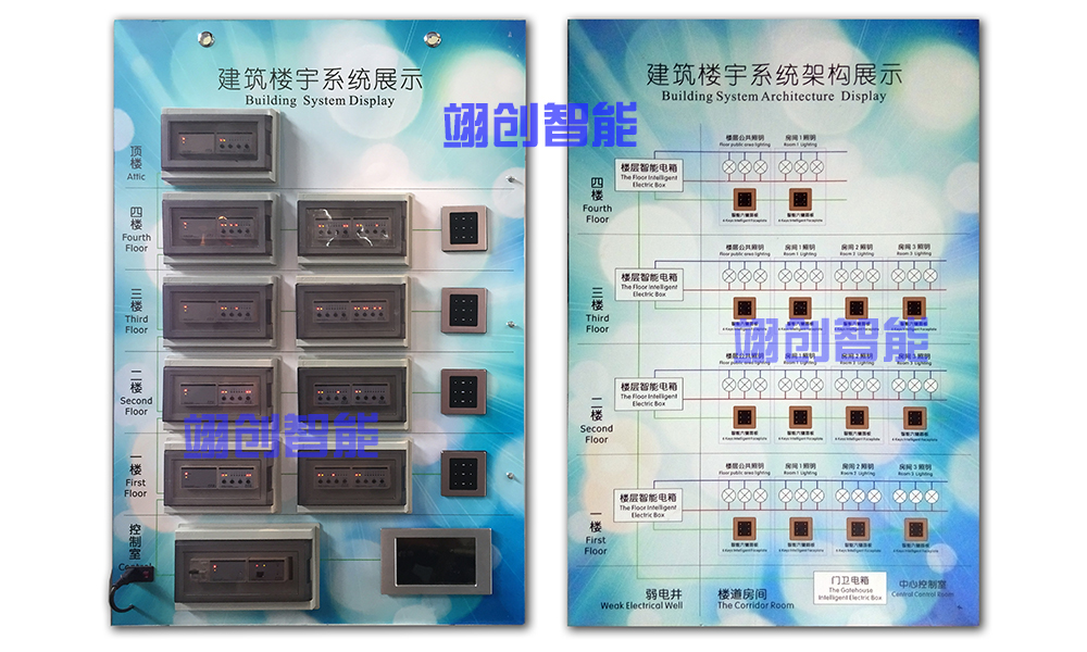 智能照明控制系统|楼宇智能照明控制|翊创智能