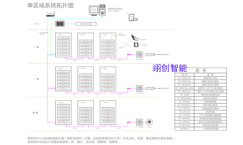 智能照明控制系统｜智能灯光系统