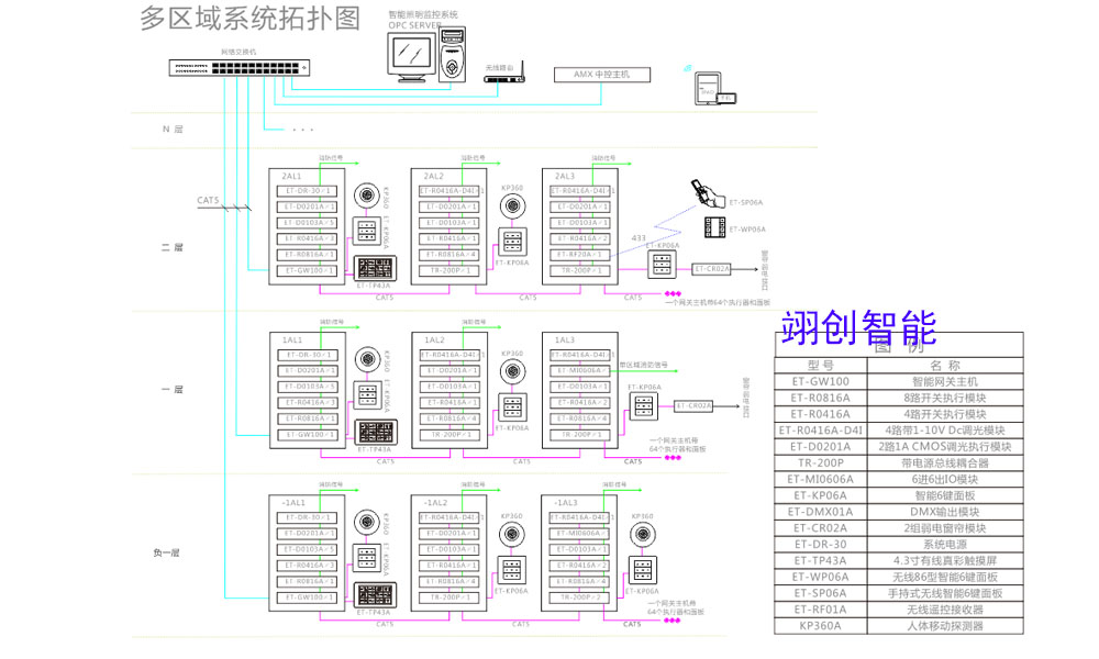 智能照明控制系统｜智能灯光系统