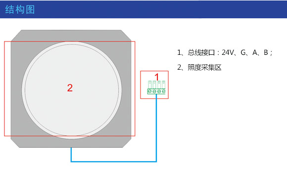 智能照明控制系统｜智能灯光系统|智能照明厂家