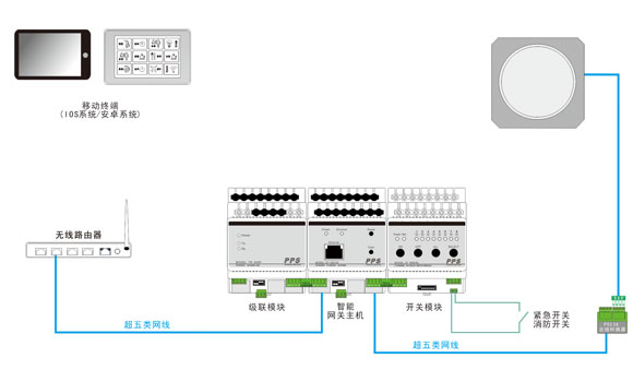 智能照明控制系统｜智能灯光系统|智能照明厂家