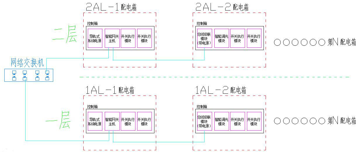 智能照明控制系统｜智能灯光系统调光模块|智能照明厂家