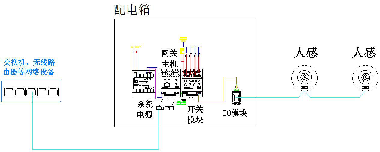 智能照明控制系统｜智能灯光系统|智能照明厂家