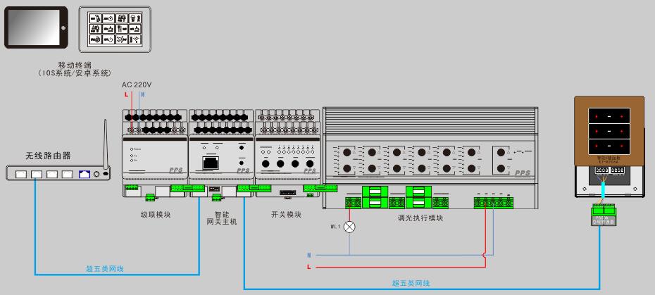 智能照明控制系统｜智能灯光系统|智能照明厂家