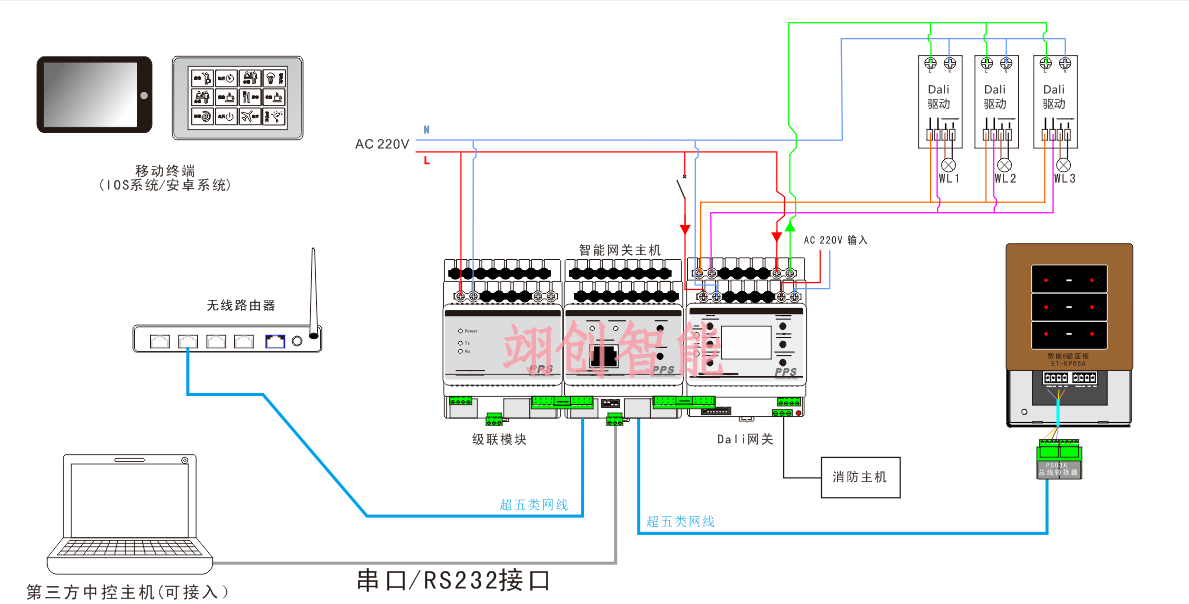 DALI网关主机系统接线图 智能照明控制系统|智能灯光系统|智能照明厂家