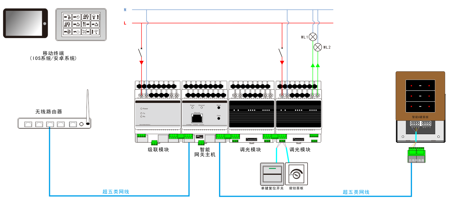 智能调光系统架构图