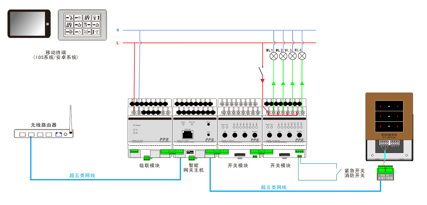 智能照明控制系统架构图