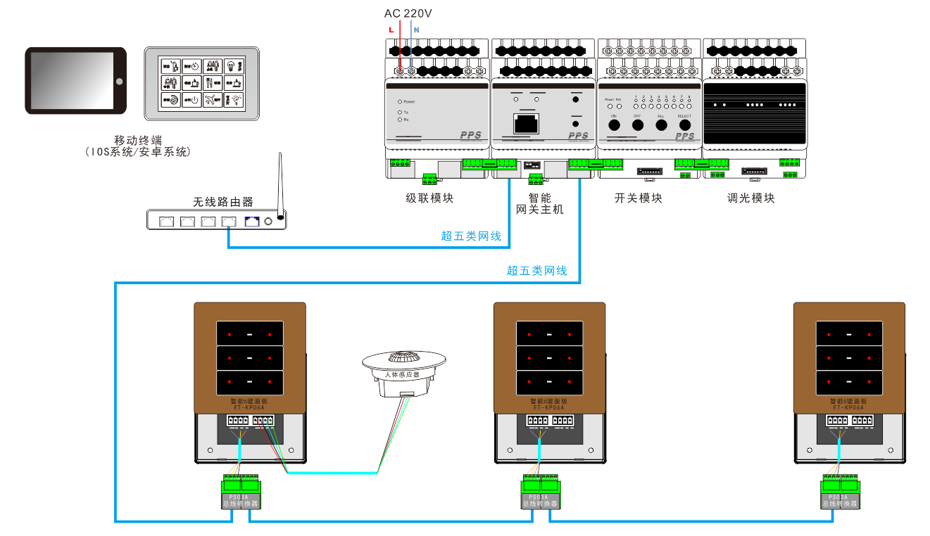 智能照明控制系统图