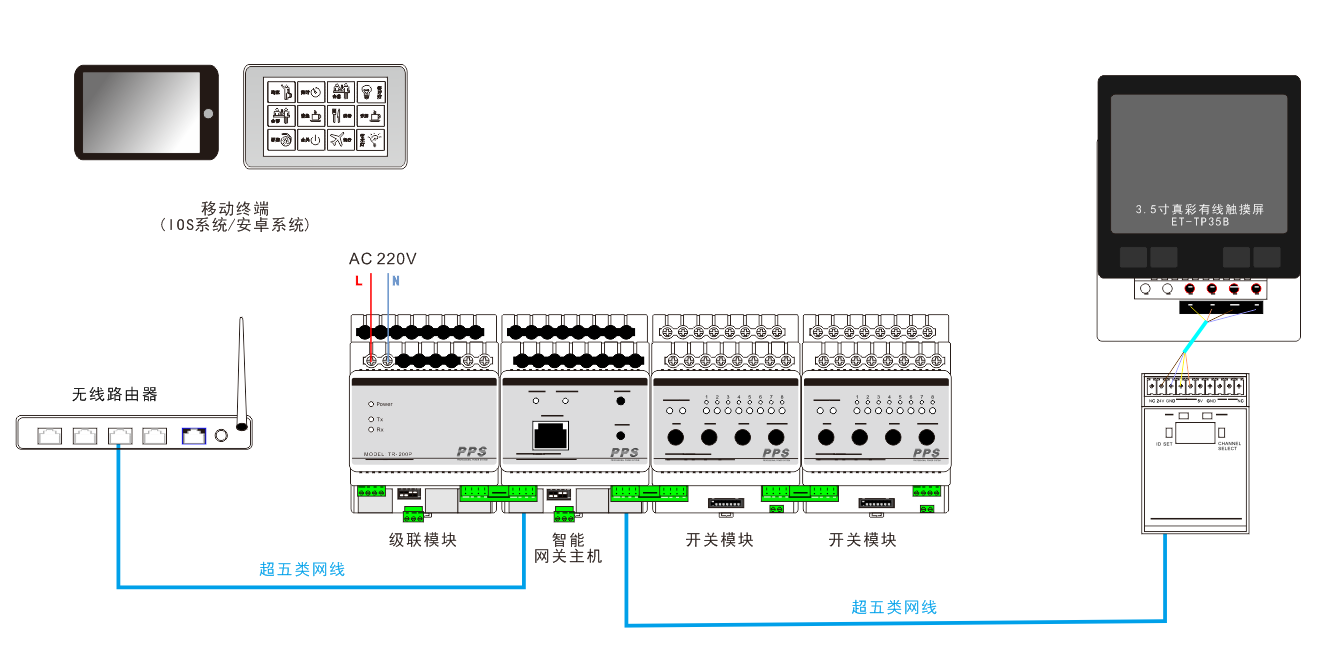 智能照明控制系统图