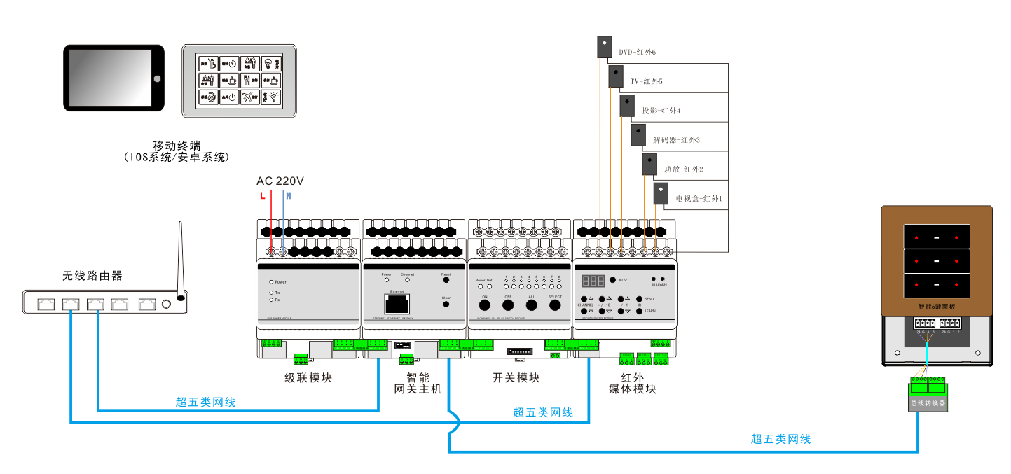 智能控制系统图