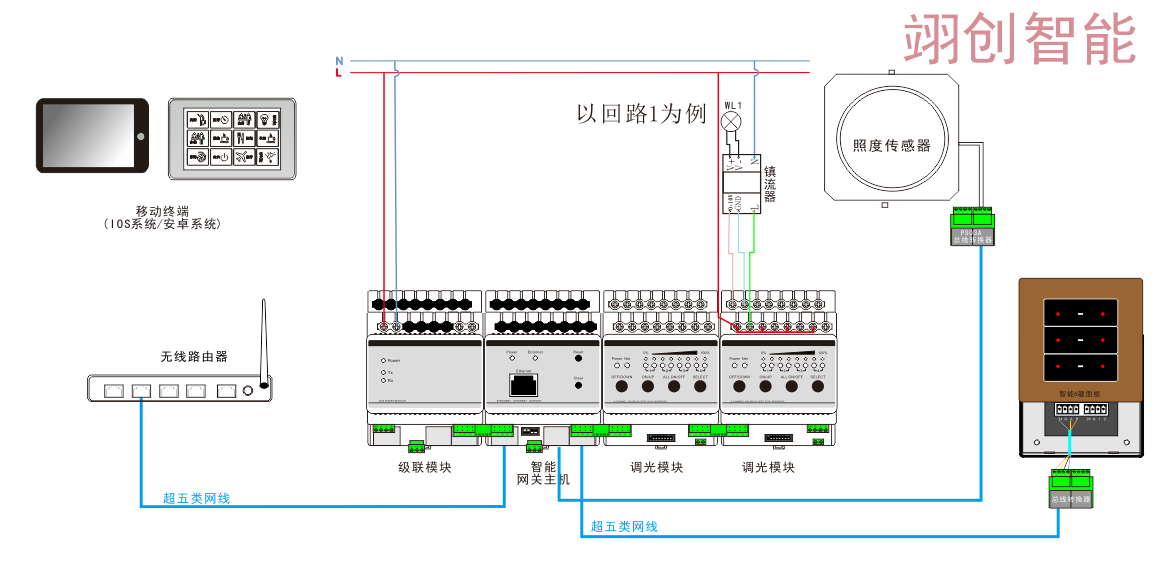 学校智能照明控制系统
