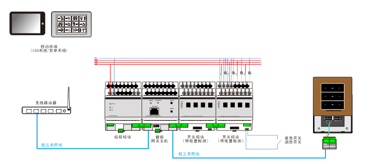 4路20A带电量检测开关模块系统架构图