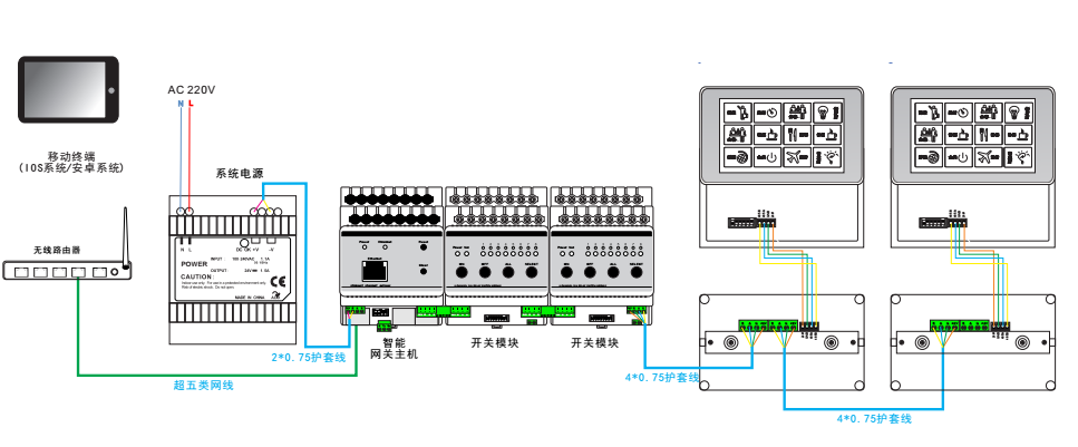 智能照明系统连接图