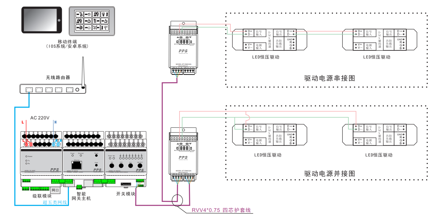 DMX调光智能照明控制系统图