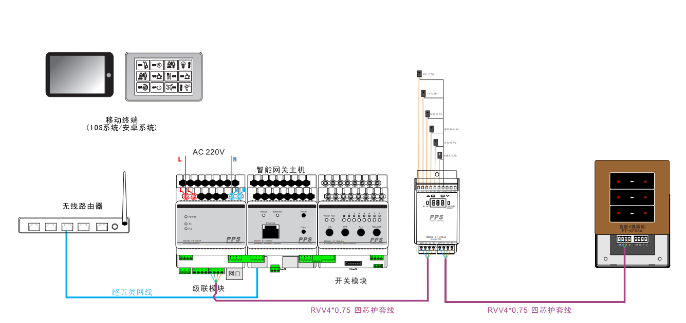 智能照明控制系统图