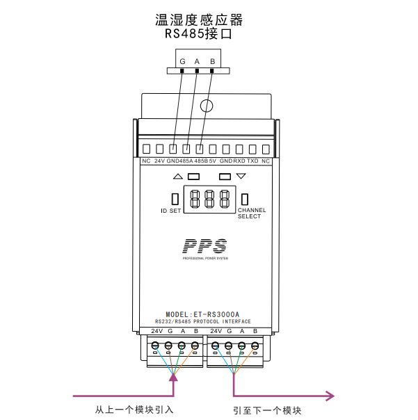 串口模块接线图