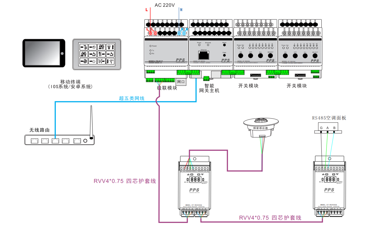 智能控制系统图