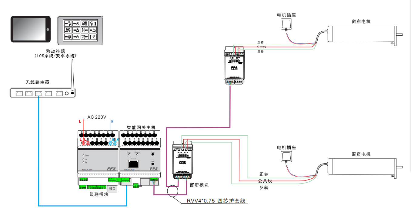 智能照明窗帘控制系统图