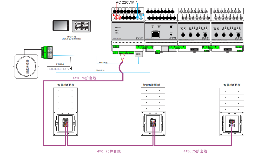 智能照明控制系统图