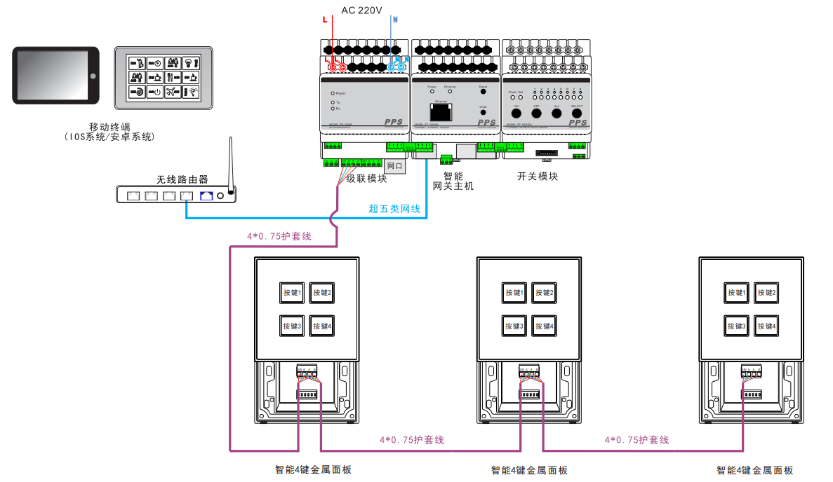 智能照明控制系统图