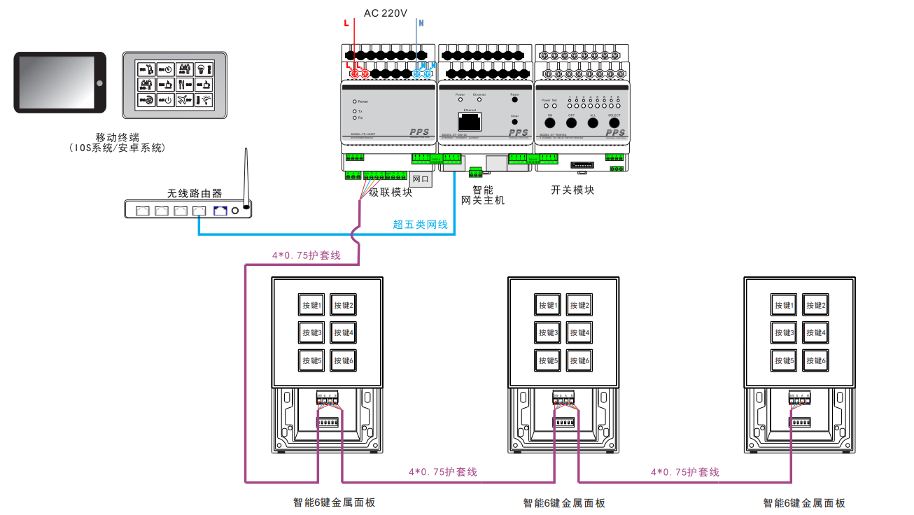 智能照明控制系统图