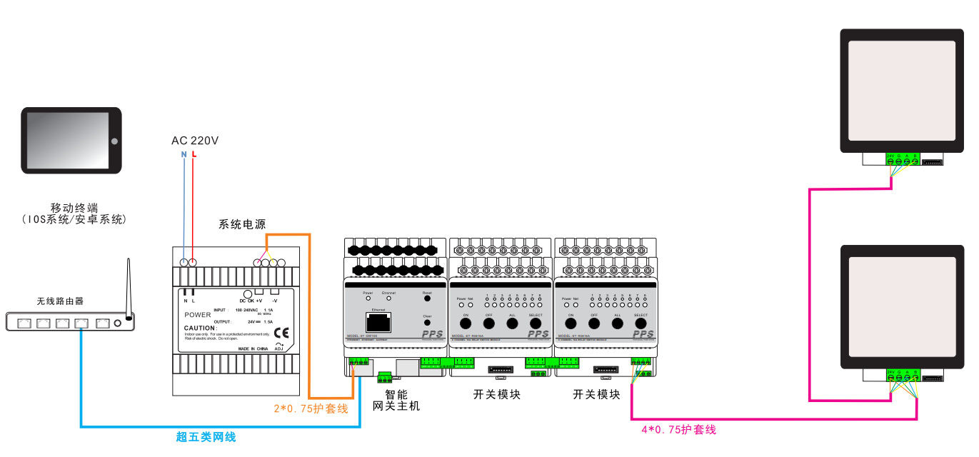 智能照明控制系统图