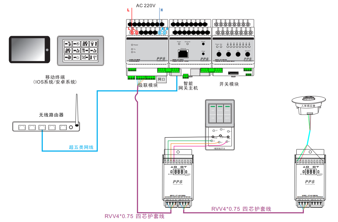 智能照明控制系统图