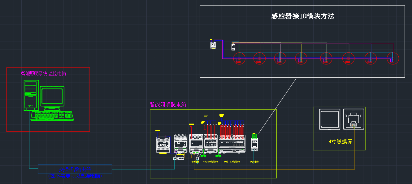 机房智能照明控制系统