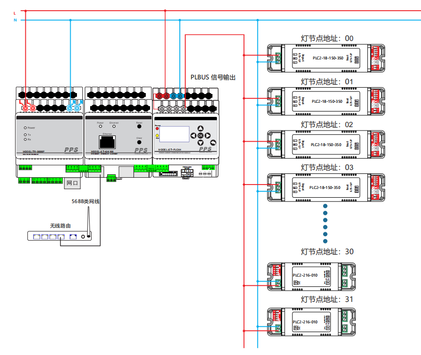 PLC电力载波协议模块系统图