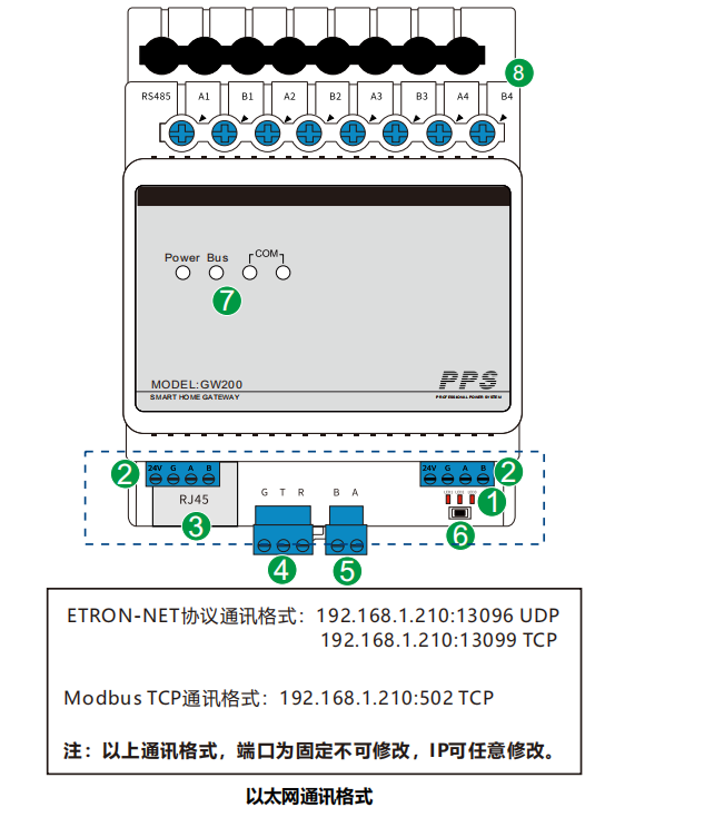 物联网控制主机结构图