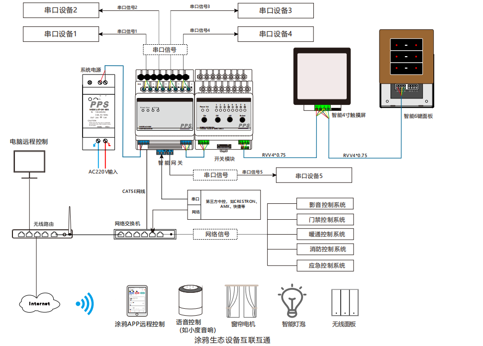 IOT智能中控系统图