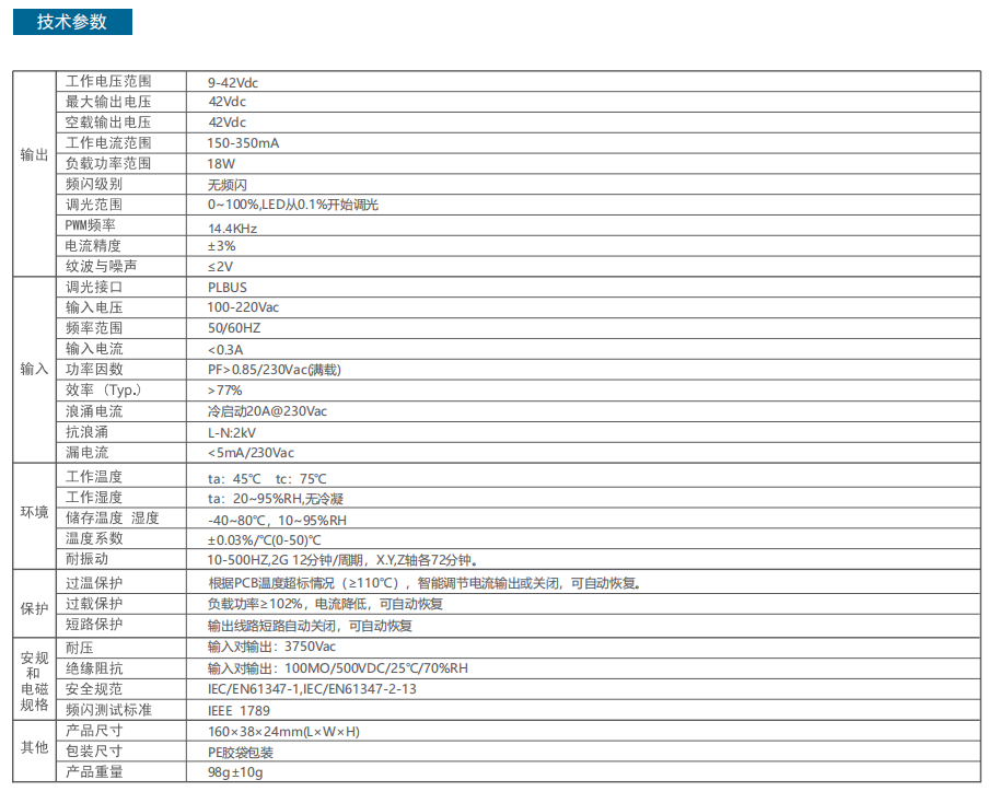 PLC电力载波18W调光调色驱动电源技术参数