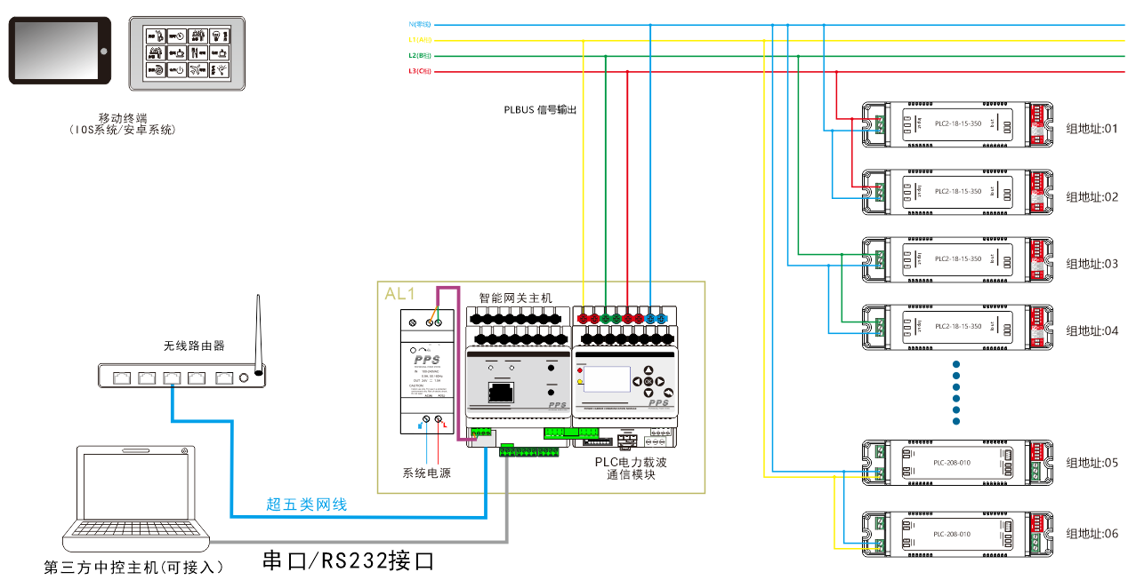 PLC电力载波协议模块系统图