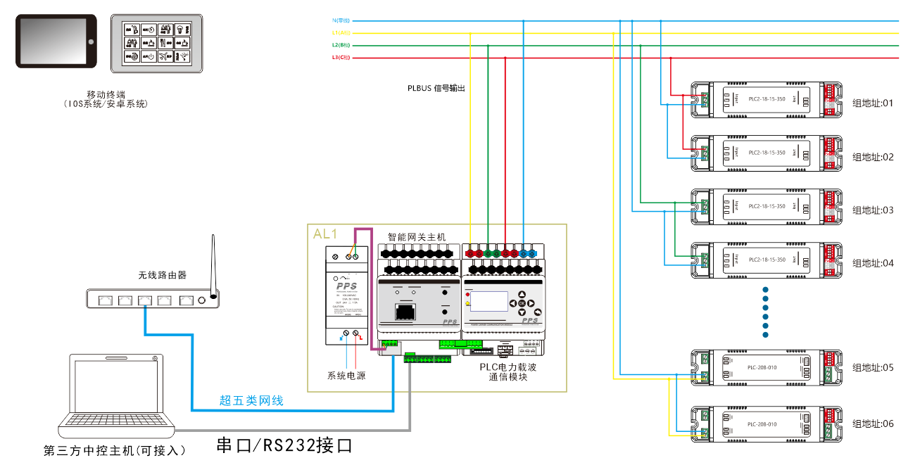 PLC电力载波协议模块系统图
