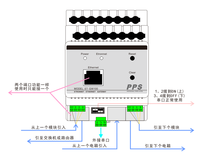照明网关控制主机接线图