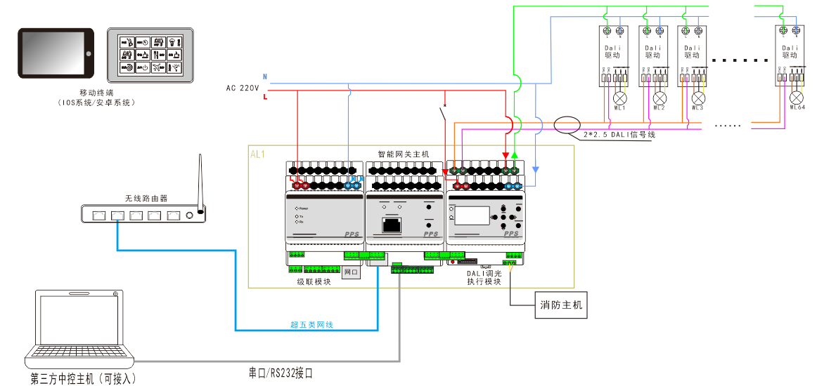 DALI调光调色模块系统图