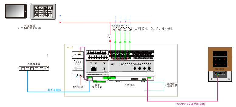 智能照明系统连接图