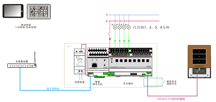 智能照明控制系统图