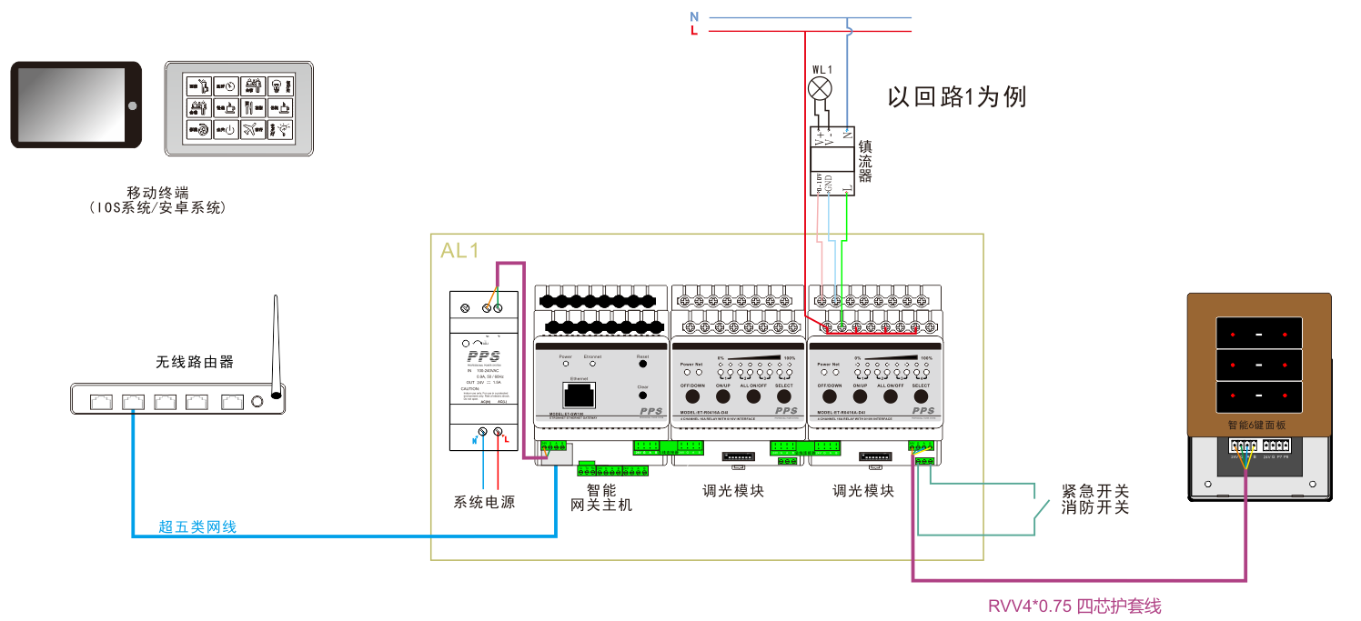 智能照明控制系统图