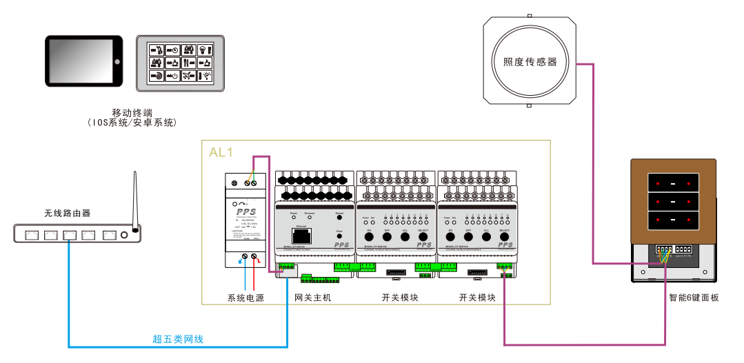 总线型照度传感器系统图
