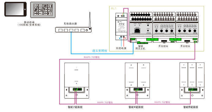 智能照明控制系统图