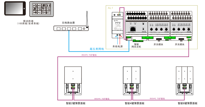智能照明控制系统图