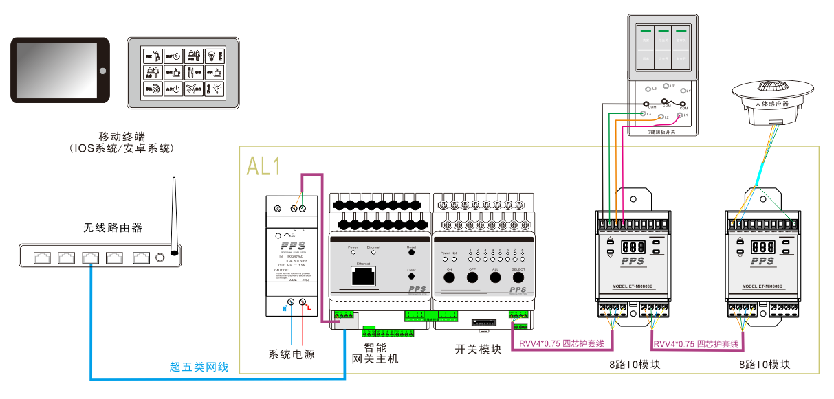 智能照明控制系统图